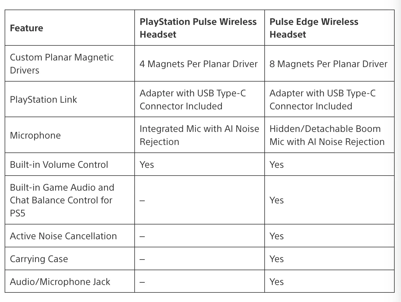 Vergleich zwischen PlayStation Pulse und Pulse Edge,